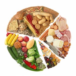 Image of Food Plate with various types of food