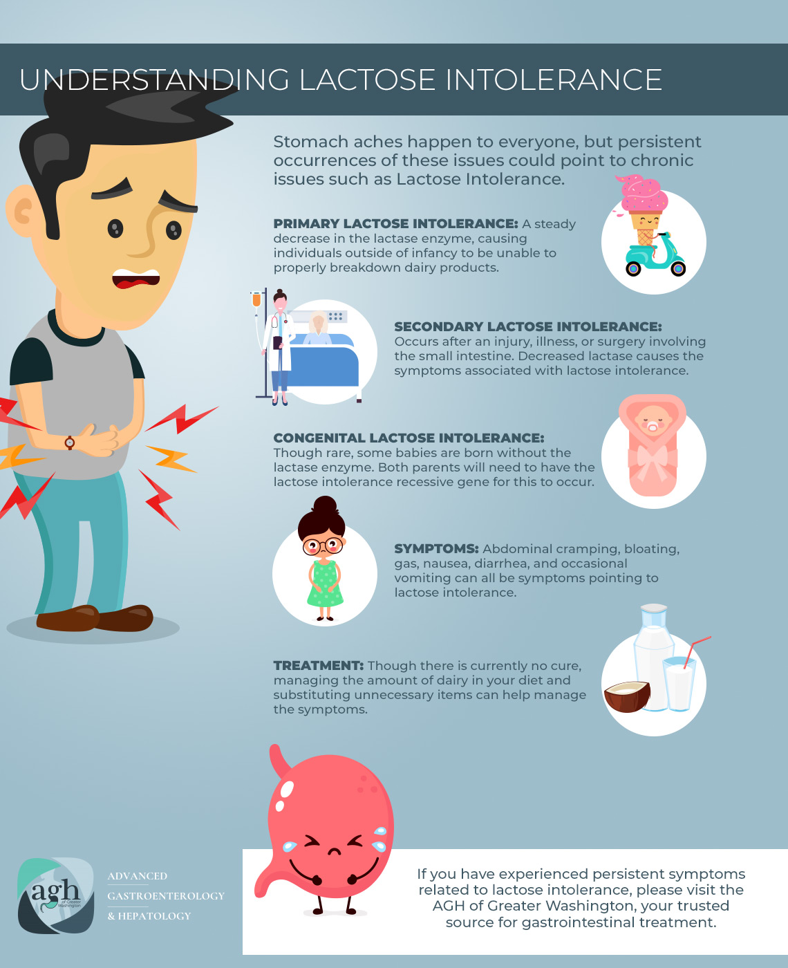 Understanding Lactose Intolerance Agh Of Greater Washington