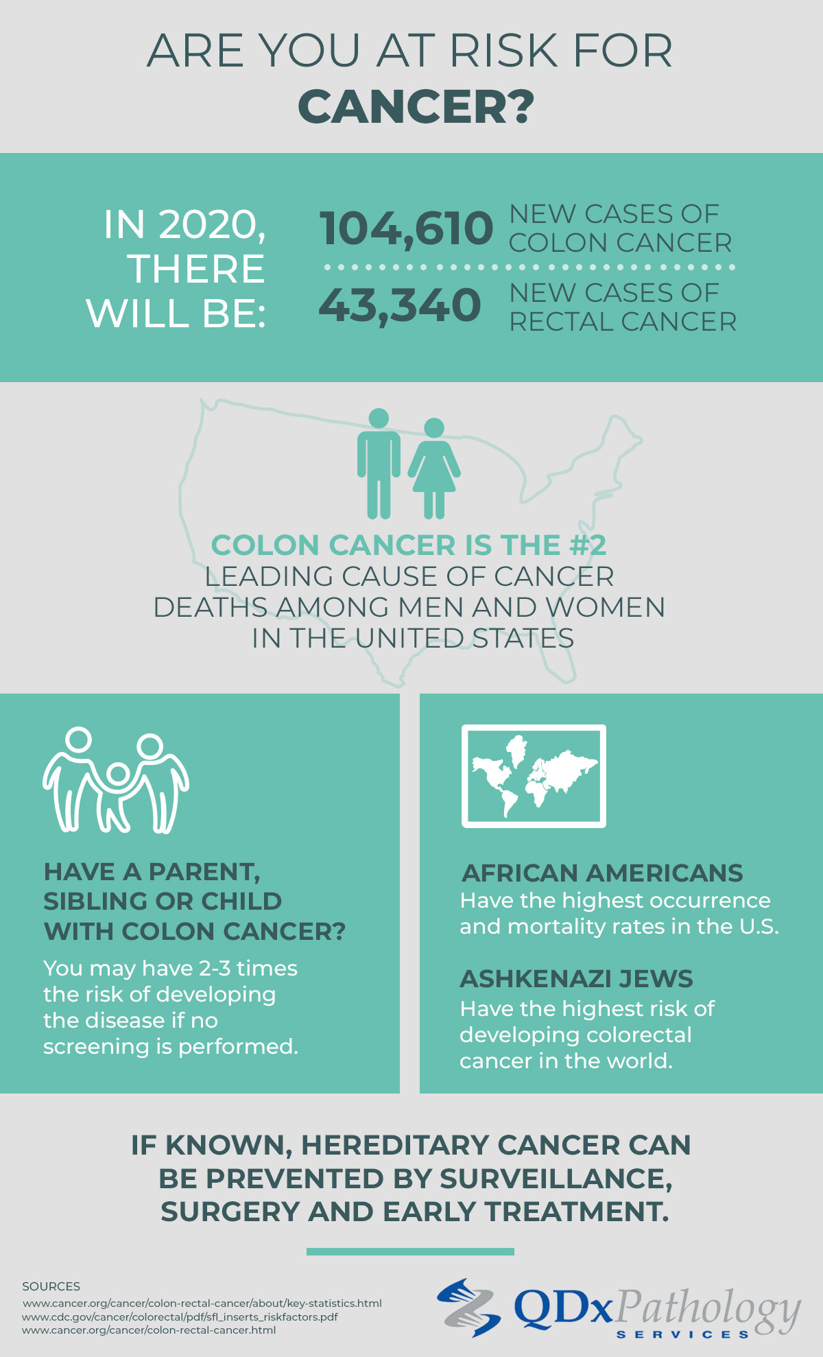 Cancer Risk Infographic